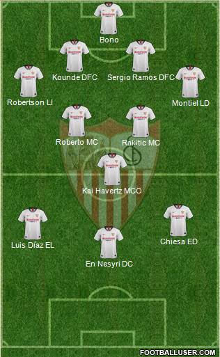 Sevilla F.C., S.A.D. Formation 2022