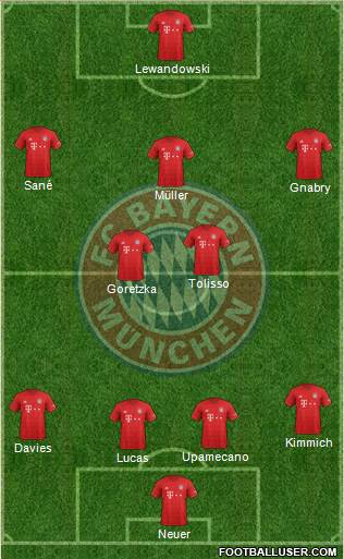 FC Bayern München Formation 2022