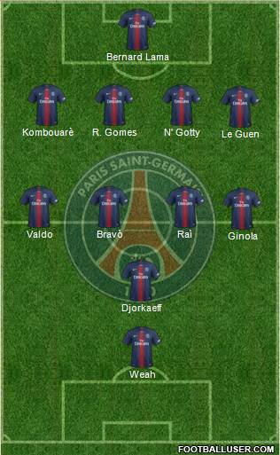 Paris Saint-Germain Formation 2022