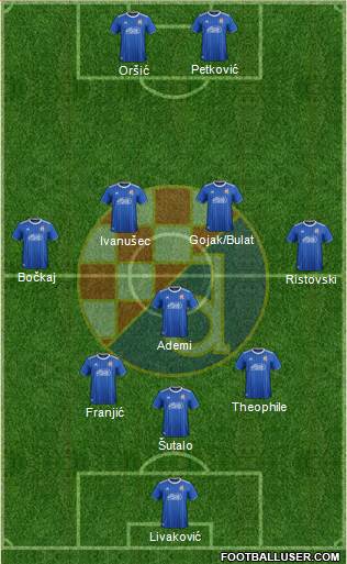 NK Dinamo Formation 2022