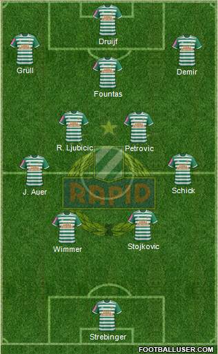 SK Rapid Wien Formation 2022