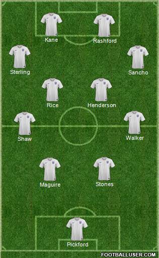 England Formation 2022