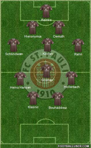 FC St. Pauli Formation 2022