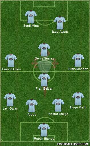 R.C. Celta S.A.D. Formation 2022