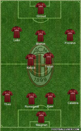 A.C. Milan Formation 2022