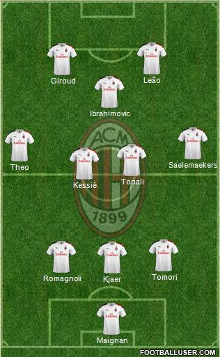 A.C. Milan Formation 2022