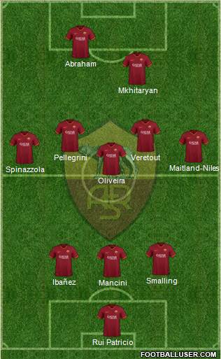 AS Roma Formation 2022