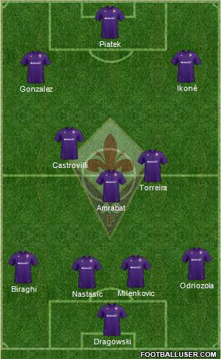 Fiorentina Formation 2022