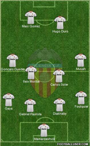 Valencia C.F., S.A.D. Formation 2022