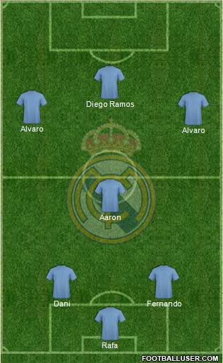 Real Madrid C.F. Formation 2022