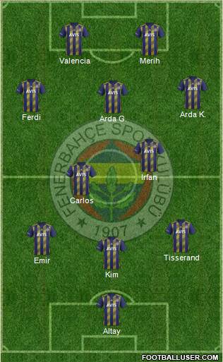 Fenerbahçe SK Formation 2022