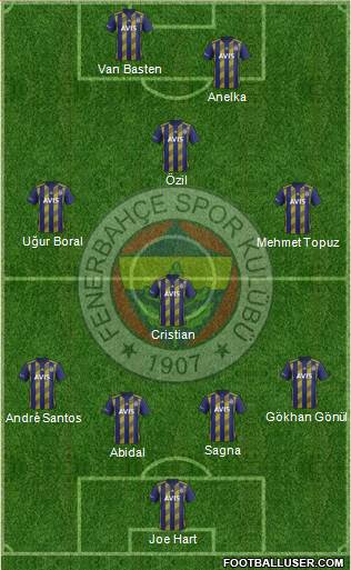 Fenerbahçe SK Formation 2022