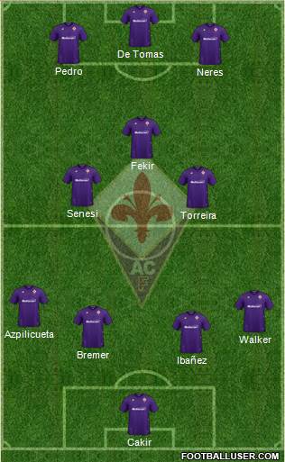 Fiorentina Formation 2022