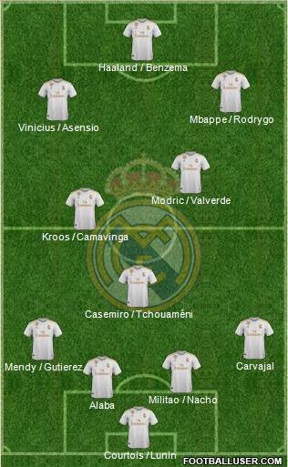 Real Madrid C.F. Formation 2022