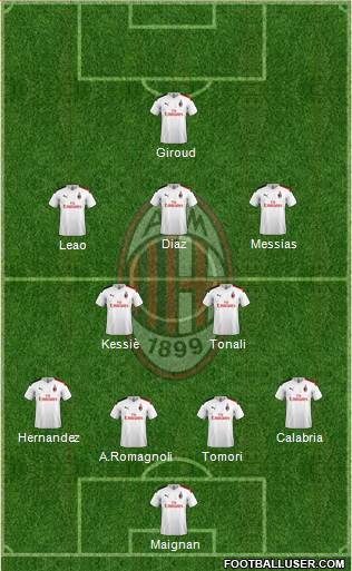 A.C. Milan Formation 2022