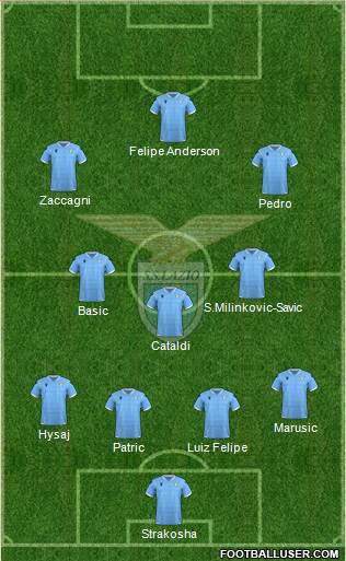 S.S. Lazio Formation 2022