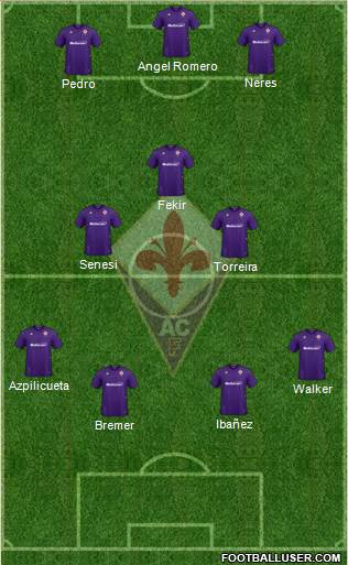 Fiorentina Formation 2022