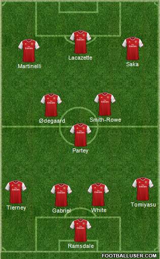 Arsenal Formation 2022