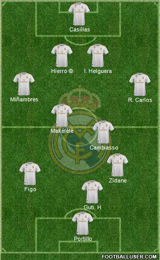 Real Madrid C.F. Formation 2022