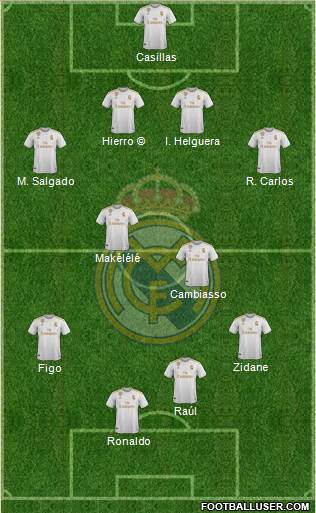 Real Madrid C.F. Formation 2022