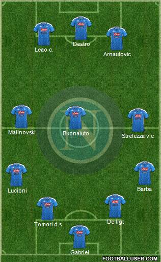 Napoli Formation 2022