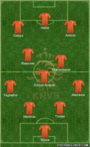 Holland Formation 2022