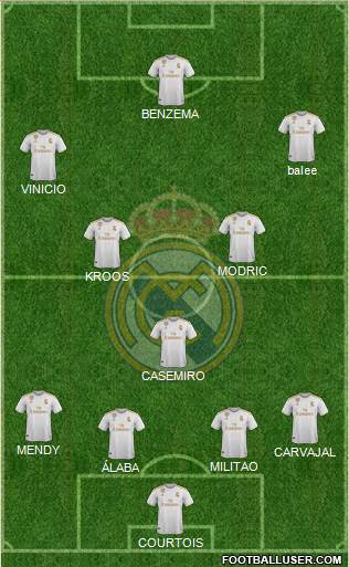 Real Madrid C.F. Formation 2022