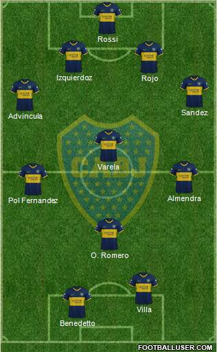 Boca Juniors Formation 2022