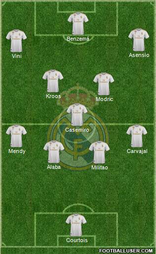 Real Madrid C.F. Formation 2022