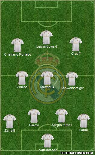 Real Madrid C.F. Formation 2022