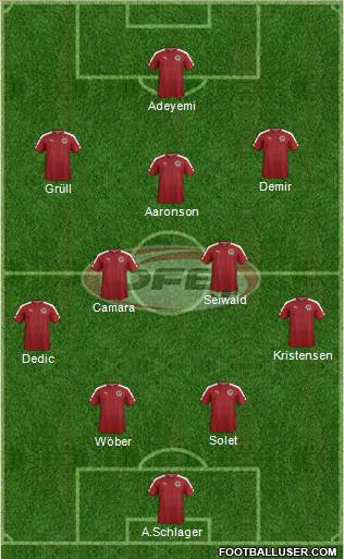 Austria Formation 2022