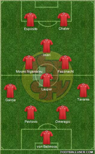 Switzerland Formation 2022