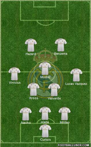 Real Madrid C.F. Formation 2022