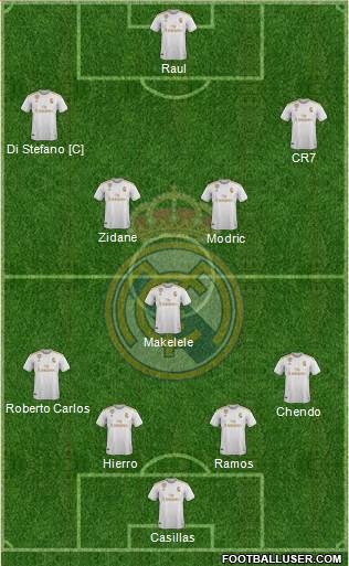 Real Madrid C.F. Formation 2022