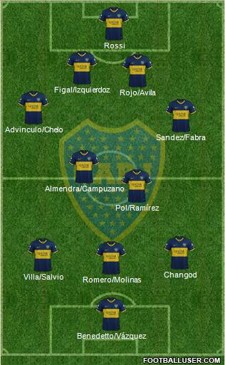 Boca Juniors Formation 2022