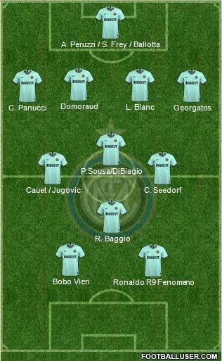 F.C. Internazionale Formation 2022