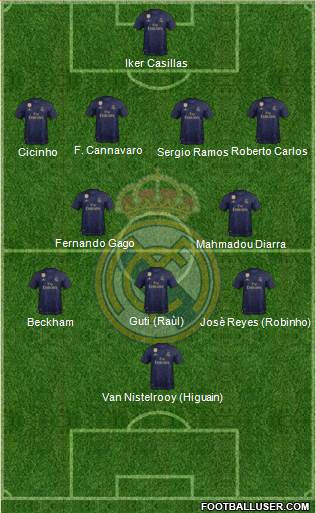 Real Madrid C.F. Formation 2022