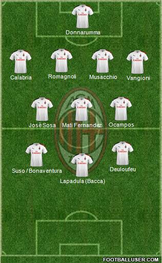 A.C. Milan Formation 2022