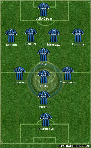 F.C. Internazionale Formation 2022