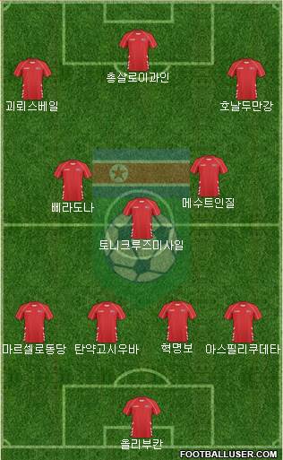 Korea DPR Formation 2022