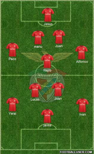 Sport Lisboa e Benfica - SAD Formation 2022