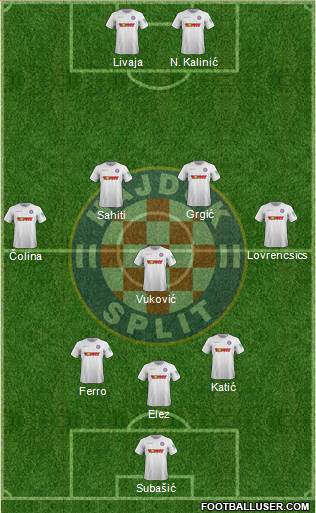 HNK Hajduk Formation 2022