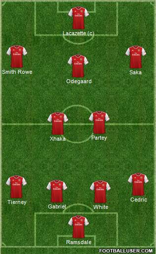 Arsenal Formation 2022