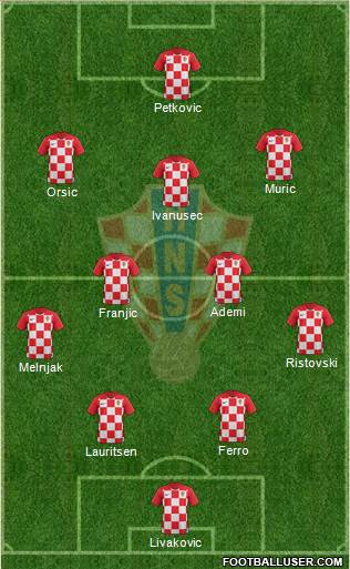 Croatia Formation 2022