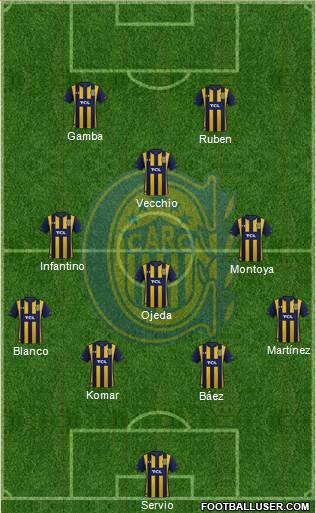 Rosario Central Formation 2022