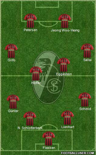 SC Freiburg Formation 2022