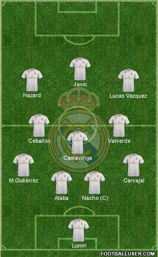 Real Madrid C.F. Formation 2022