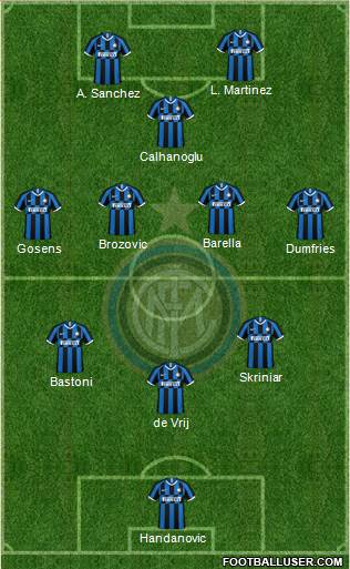 F.C. Internazionale Formation 2022