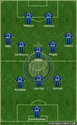 F.C. Internazionale Formation 2022