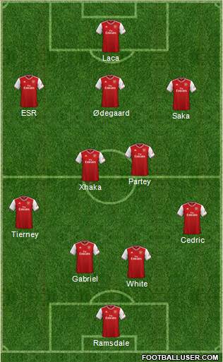 Arsenal Formation 2022